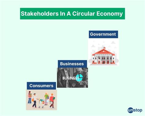 What Is A Circular Economy Definition Principles And Benefits Unstop