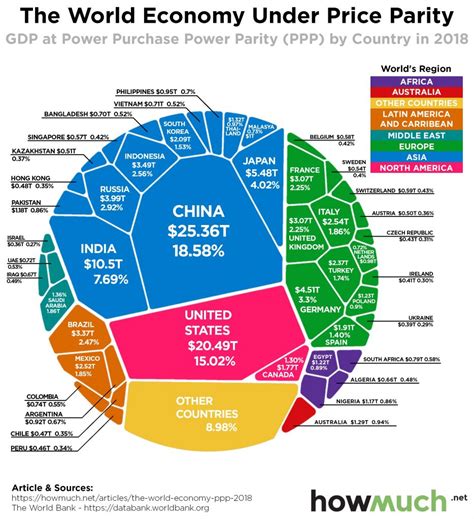 C Pil E Pil Ecco Come Cambia Il Panorama Mondiale Secondo Il