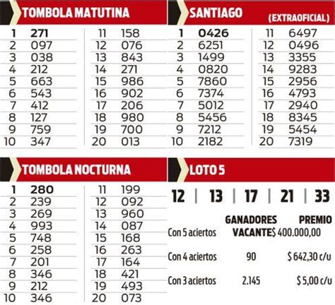 Quiniela T Mbola Santiago Y Loto