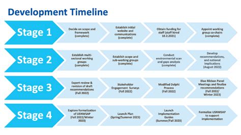 The Latest Update On The U S National Water Safety Action Plan NDPA