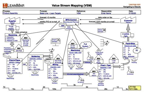 Value Stream Map Excel Template