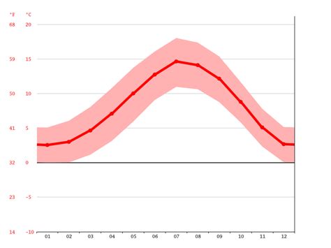 Perth climate: Weather Perth & temperature by month