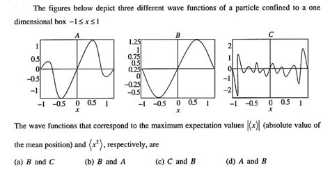 Solved The Figures Below Depict Three Different SolutionInn