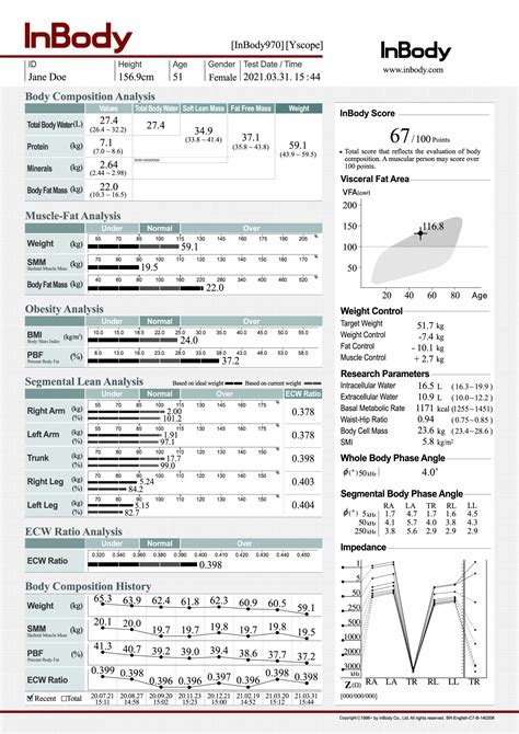 InBody970 Body Composition Analyzer InBody Middle East Africa