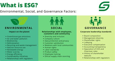 Rating ESG Qué es cómo lo calculan las agencias de calificación ESG