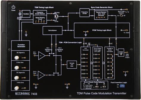 Pulse Code Modulation Transmitter 7403