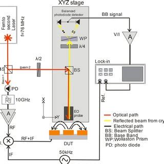 Transmission Line Parameters As A Function Of Frequency A Nltl Guide