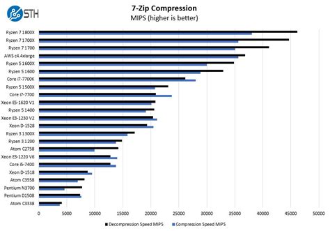 Ryzen Cpu Comparison Chart - Ponasa