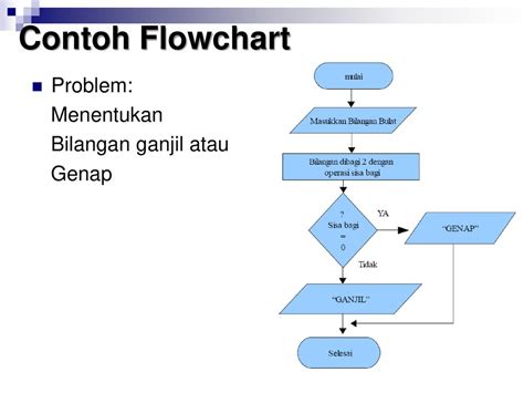 Flowchart Menampilkan Bilangan Ganjil Contoh Imagesee Riset