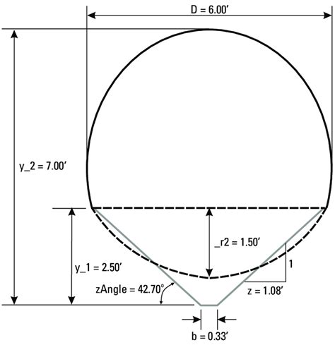 Diagram indicating the cross-sectional area geometry with dimensions... | Download Scientific ...