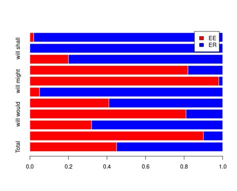 Plot Flip The Order Of The Bars Y Axis In A Horizontal Barplot