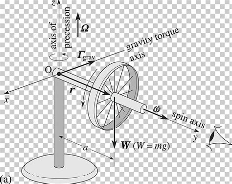 Gyroscope Diagram Angular Momentum PNG, Clipart, Angle, Angular Momentum, Area, Black And White ...