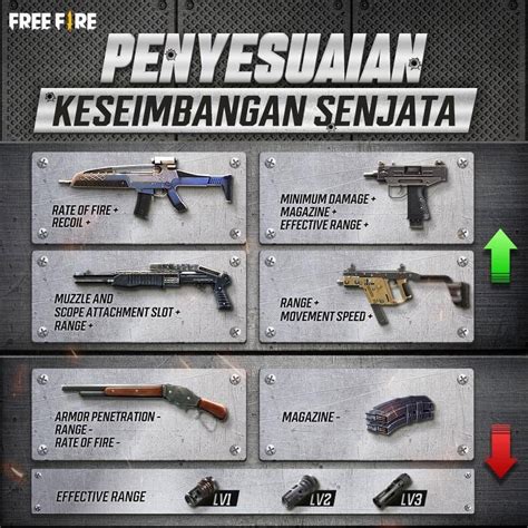 Senjata Free Fire Yang Buff Dan Nerf Di Agustus Panduan Game Ldplayer