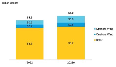 South Korea Things To Watch In 2023 BloombergNEF