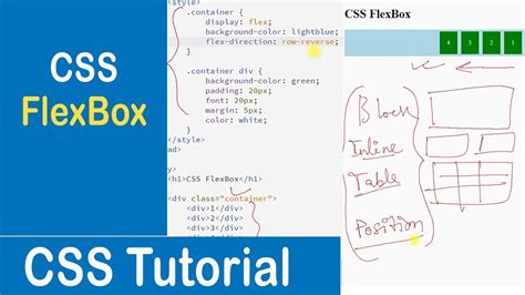 53 CSS Flexbox Layout Module Flex Container Flex Direction CSS