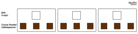 Double Number Line – Definition, Examples, Diagrams