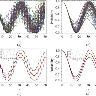 Decoherence And Dephasing Of Off Resonance Transitions A Average