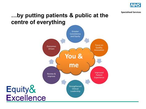 Ppt Commissioning Rare And Specialised Services In The New Nhs