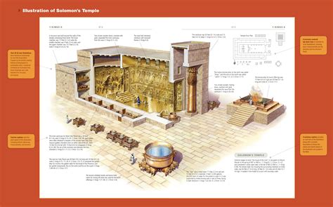 Solomons Temple Diagram