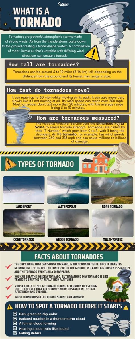 What is a Tornado? A Deep Dive into Nature's Powerful Force