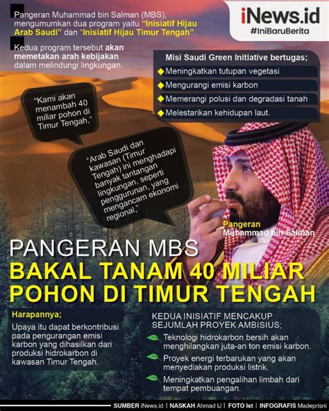 Infografis Pangeran Mbs Bakal Tanam Miliar Pohon Di Timur Tengah