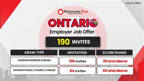 Ontario Conducts Another Draw For Employer Job Offer Candidates