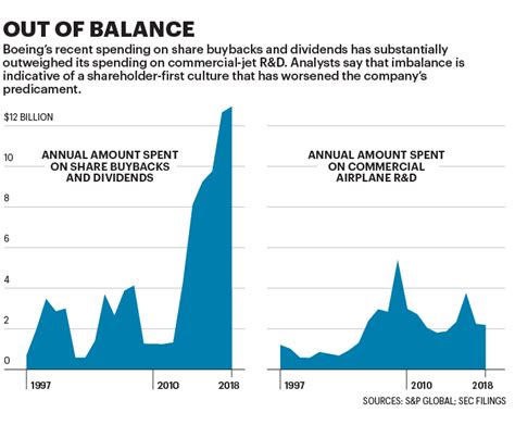 Boeing S 737 Max Crisis Was Fueled By A Shareholder First Company Culture Fortune