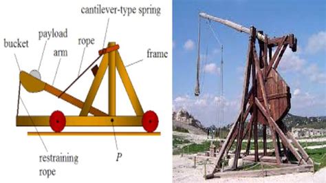 Siege Weapons From History Weapons From History