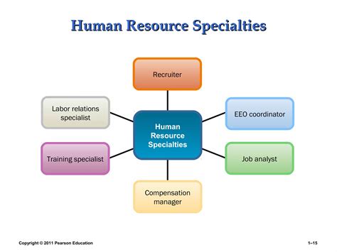 Introduction To Human Resource Management Hrm Dessler 12e Chapter 01