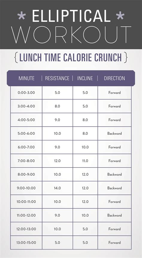 Elliptical Workout Ali Abouzalam (@coachaliabouzalam)’s Videos With