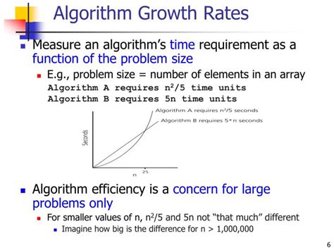 Ppt Algorithm Analysis And Big Oh Notation Powerpoint Presentation Id 6699393