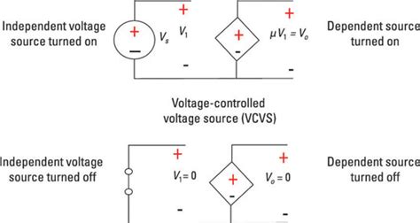 Linear Dependent Sources And Circuit Analysis Dummies