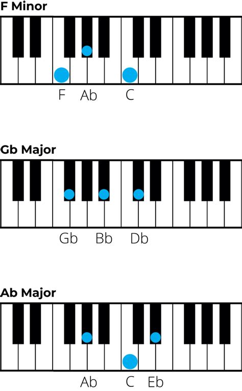 Mastering Chords in B Flat Minor: A Music Theory Guide