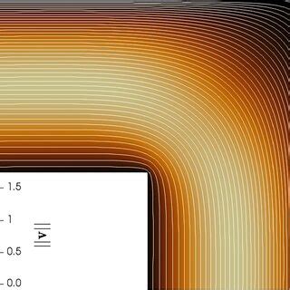 Contour Plot Of The Velocity Magnitude For The Newtonian Fluid Model