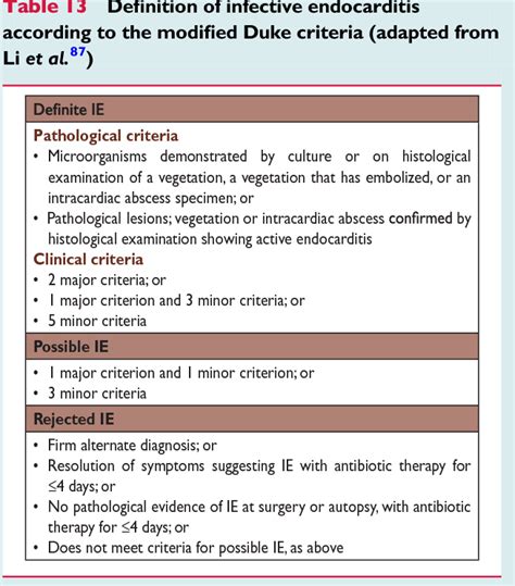 PDF 2015 ESC Guidelines For The Management Of Infective Endocarditis