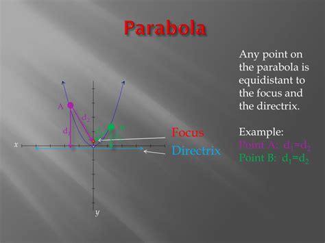 Ppt Conic Sections The Parabola Powerpoint Presentation Free