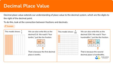 Decimal Place Value Math Guide Steps Examples And Questions