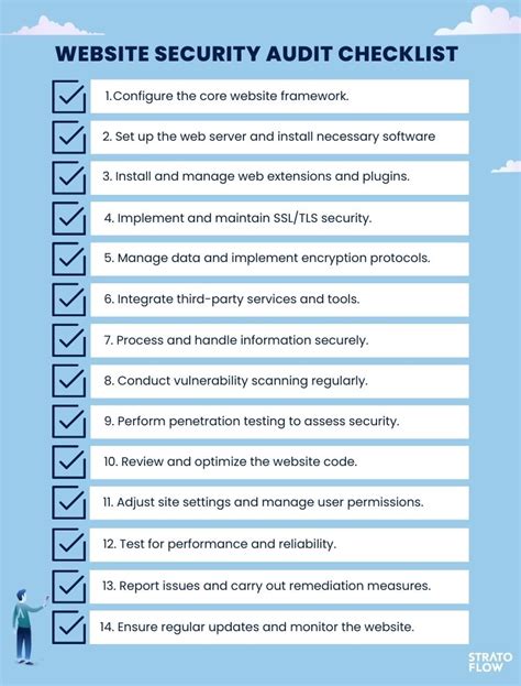 How To Perform Successful Website Security Audit Checklist Essential