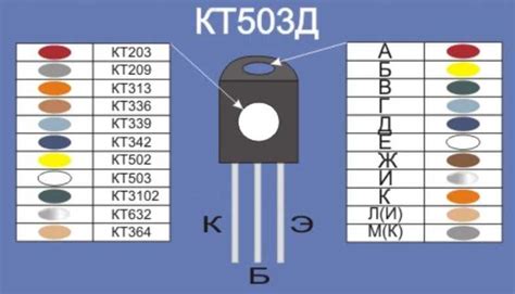 Кт503е цветовая маркировка