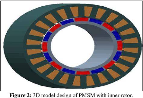 Figure From Designs Of Pmsms With Inner And Outer Rotors For Electric