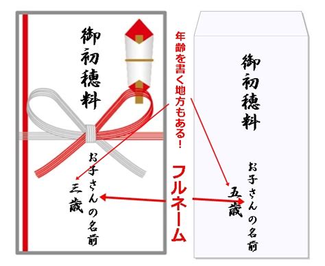 【お宮参りand七五三】初穂料の封筒の書き方を覚えよう！