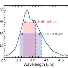 a) Conduction band diagram of a period of the active region at an ...