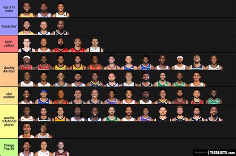 Nba Tier List Tier List Tierlists Hot Sex Picture