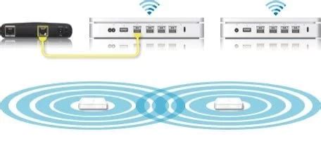 Comment Optimiser Votre R Seau Wifi Frenchmac