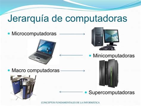 Conceptos fundamentales de la informática PPT