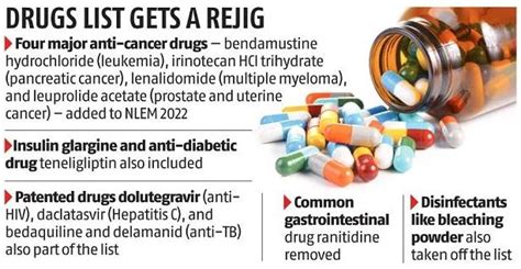 National List of Essential Medicines(NLEM): 384 drugs on essential ...