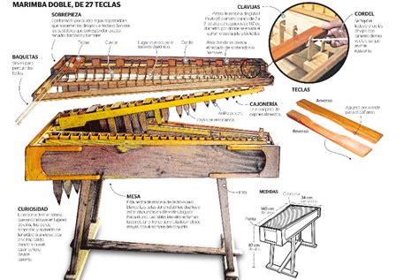 Día De La Marimba Conozca La Importancia De Este Instrumento