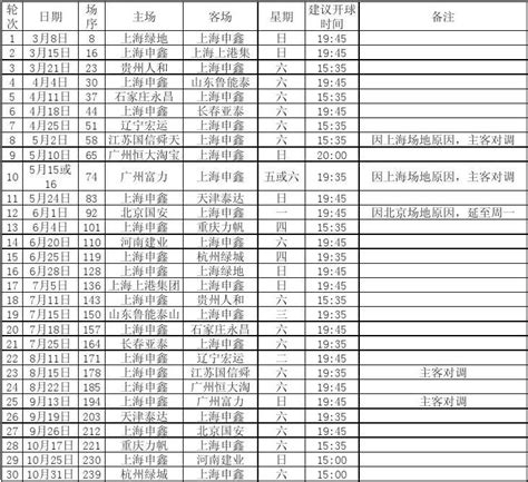 2015赛季上海申鑫中超完全赛程表excel版带开球时间吐血整理word文档在线阅读与下载无忧文档