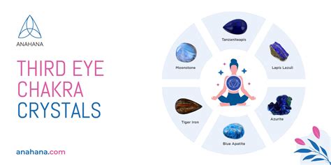 Third Eye Chakra Crystals For Clarity And Communication