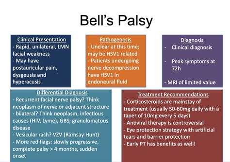 Anand Patel On Twitter As Part Of Our Patients Pmh He Reported Facial Nerve Palsy Here Is A